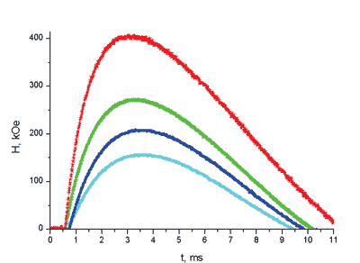 График зависимости величины магнитного поля от времени при различных значениях напряжения конденсаторной батареи